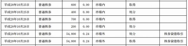 新株予約権の権利行使の例